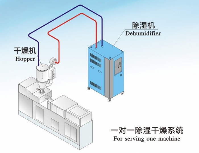 人防工程湿度的主要原因是什么？