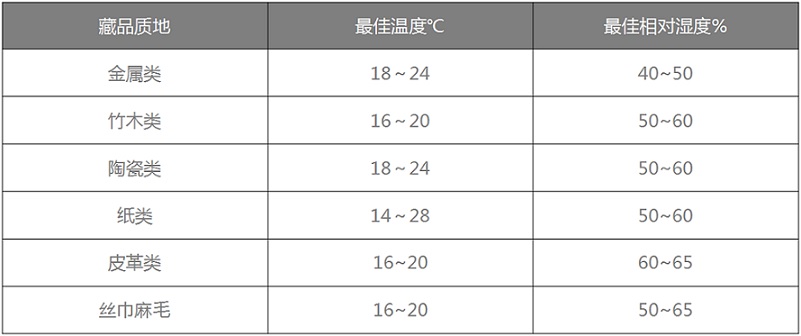 草莓视频污污版恒温恒湿机