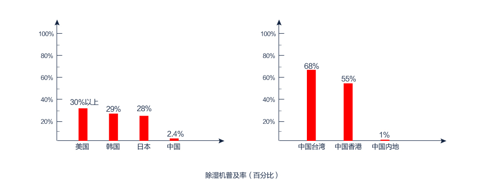 草莓视频APP在线观看普及率（百分百）