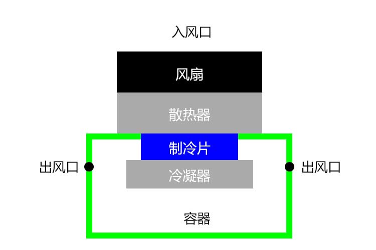 草莓视频APP在线观看结构.jpg