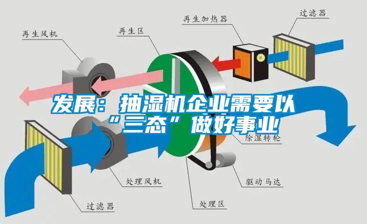 发展：抽湿机企业需要以“三态”做好事业