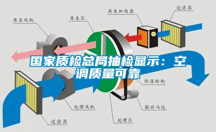 国家质检总局抽检显示：空调质量可靠