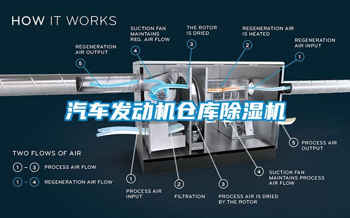 汽车发动机仓库草莓视频APP在线观看