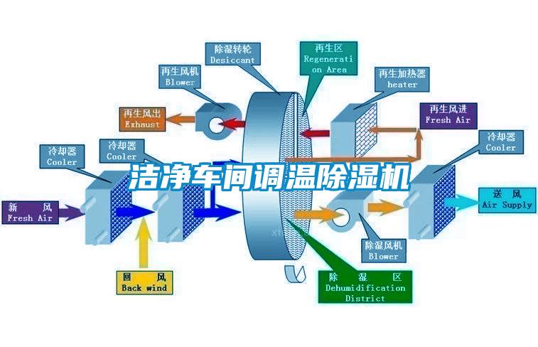 洁净车间调温草莓视频APP在线观看
