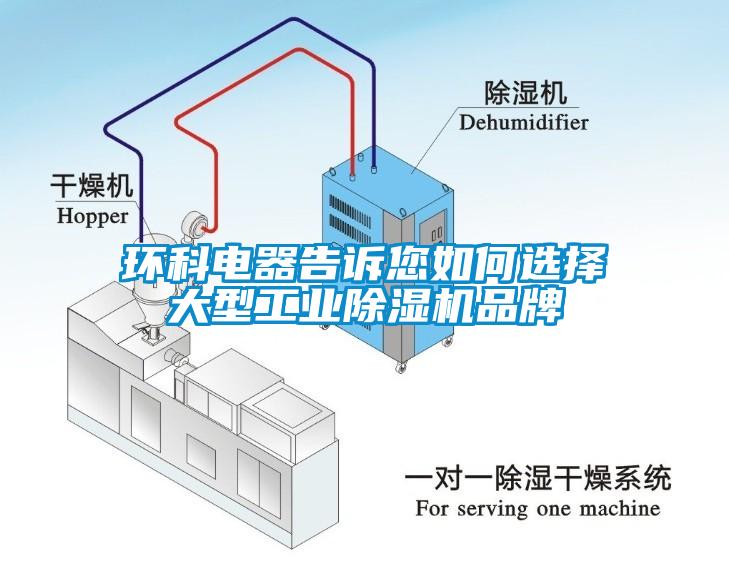 环科电器告诉您如何选择大型工业草莓视频APP在线观看品牌