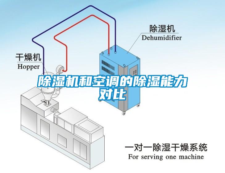 草莓视频APP在线观看和空调的除湿能力对比