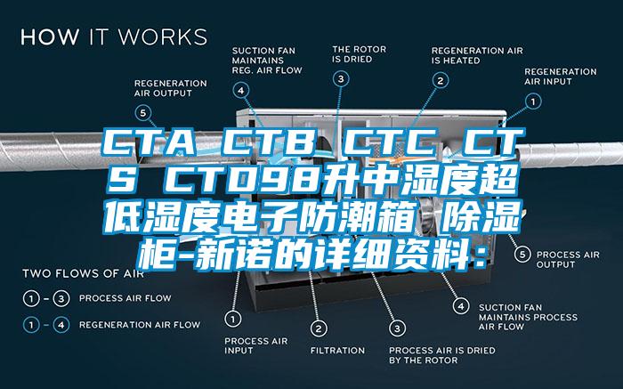 CTA CTB CTC CTS CTD98升中湿度超低湿度电子防潮箱 除湿柜-新诺的详细资料：