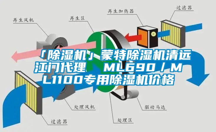 「草莓视频APP在线观看」蒙特草莓视频APP在线观看清远江门代理  ML690／ML1100专用草莓视频APP在线观看价格