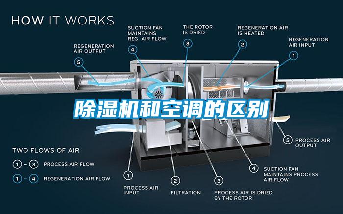 草莓视频APP在线观看和空调的区别