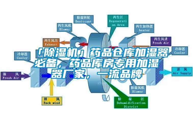 「草莓视频APP在线观看」药品仓库加湿器必备，药品库房专用加湿器厂家，一流品牌