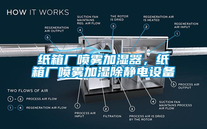 纸箱厂喷雾加湿器，纸箱厂喷雾加湿除静电设备