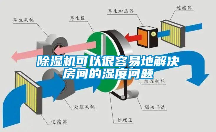 草莓视频APP在线观看可以很容易地解决房间的湿度问题