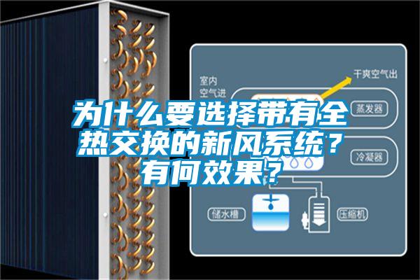 为什么要选择带有全热交换的新风系统？有何效果？