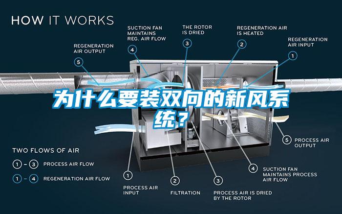 为什么要装双向的新风系统？
