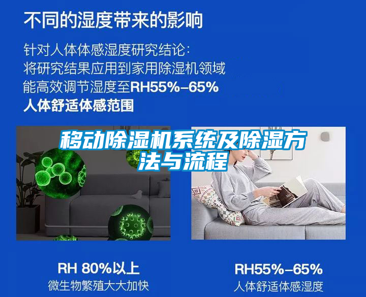 移动草莓视频APP在线观看系统及除湿方法与流程