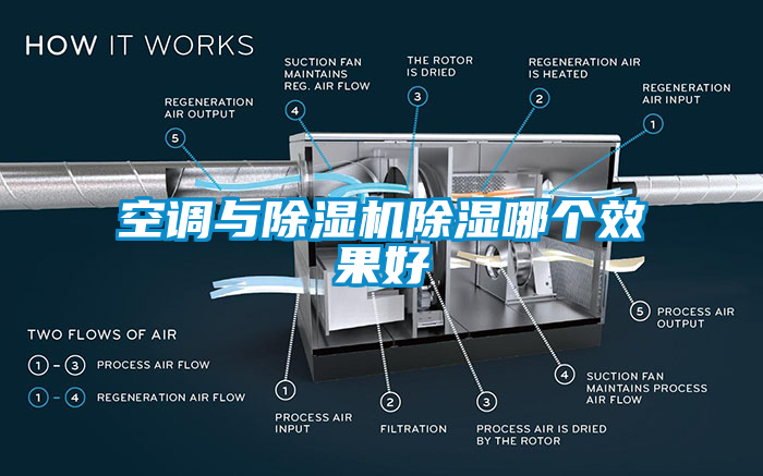 空调与草莓视频APP在线观看除湿哪个效果好