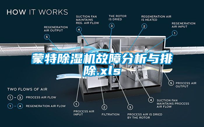 蒙特草莓视频APP在线观看故障分析与排除.xls