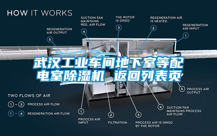 武汉工业车间地下室等配电室草莓视频APP在线观看 返回列表页