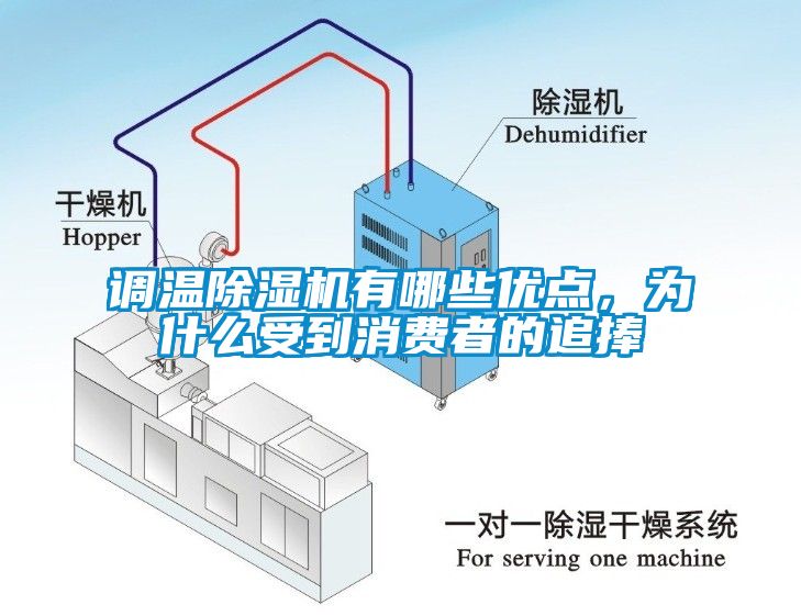 调温草莓视频APP在线观看有哪些优点，为什么受到消费者的追捧