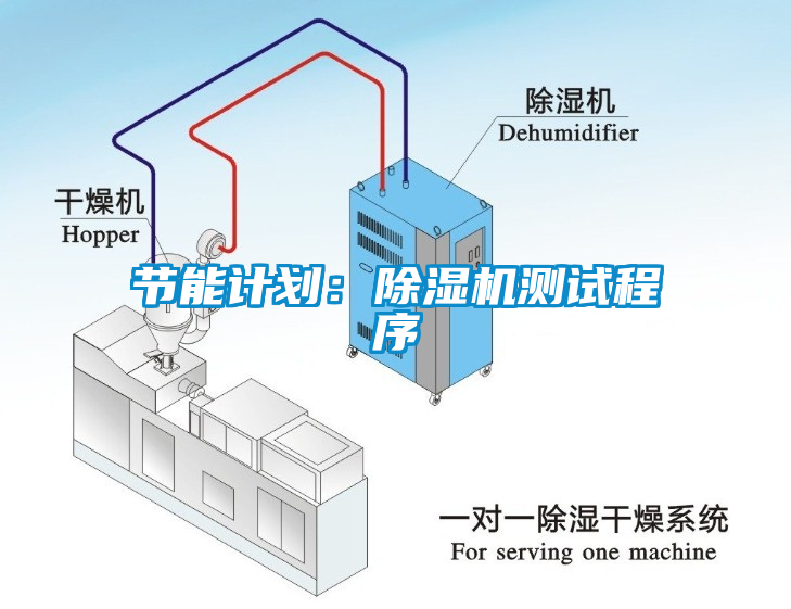 节能计划：草莓视频APP在线观看测试程序