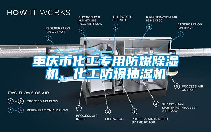 重庆市化工专用防爆草莓视频APP在线观看、化工防爆抽湿机