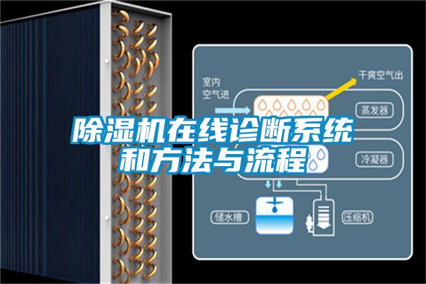 草莓视频APP在线观看在线诊断系统和方法与流程