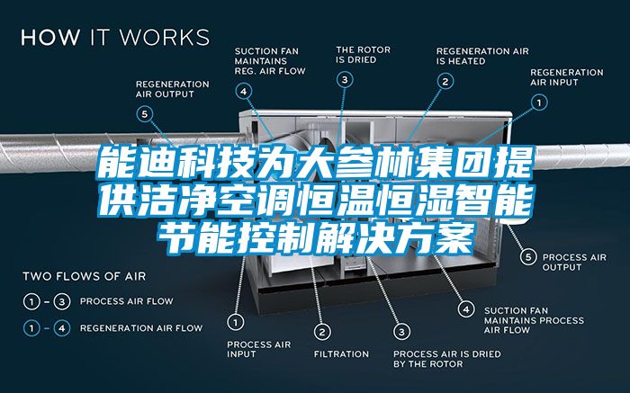 能迪科技为大参林集团提供洁净空调恒温恒湿智能节能控制草莓成人在线观看