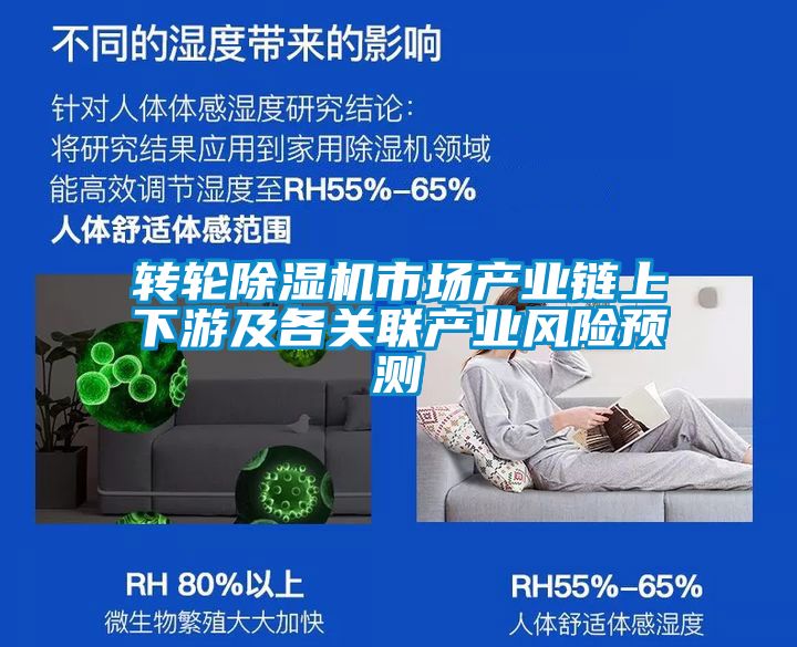 转轮草莓视频APP在线观看市场产业链上下游及各关联产业风险预测