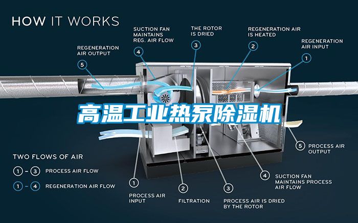 高温工业热泵草莓视频APP在线观看