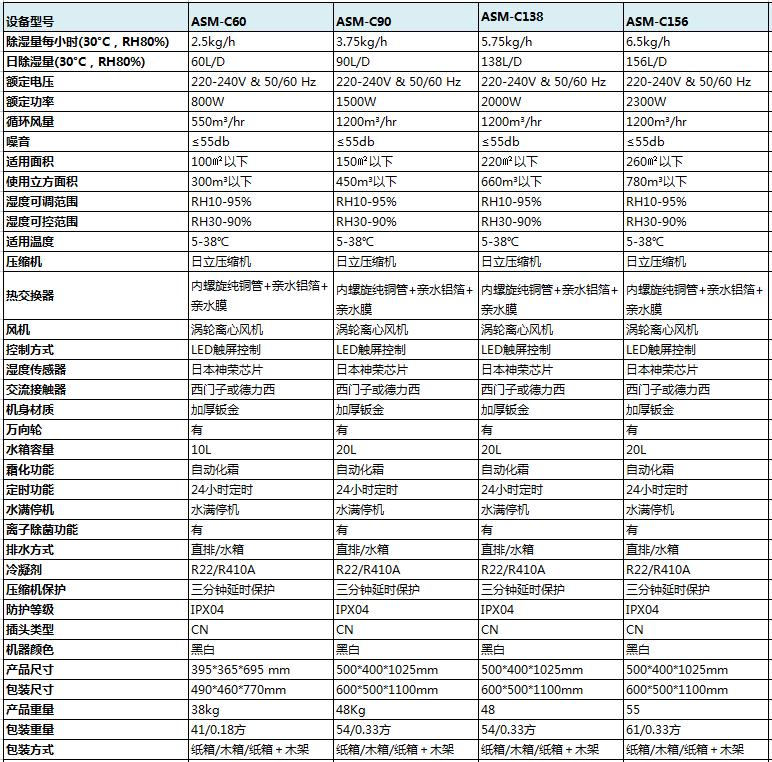 草莓视频APP在线观看产品参数